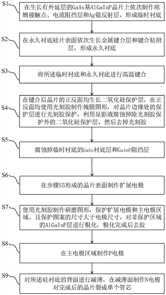 一种银基键合的反极性GaAs基AlGaInP红光LED芯片的制备方法