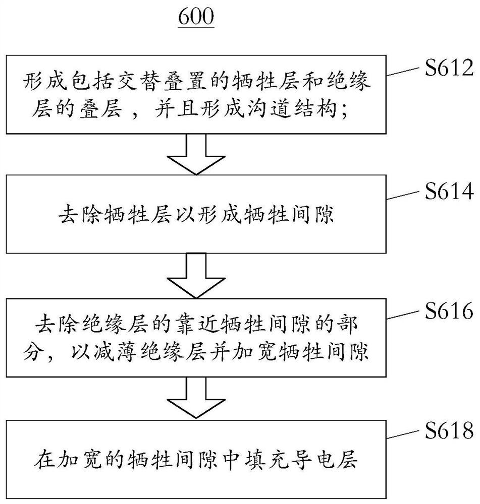 三维存储器和制备三维存储器的方法