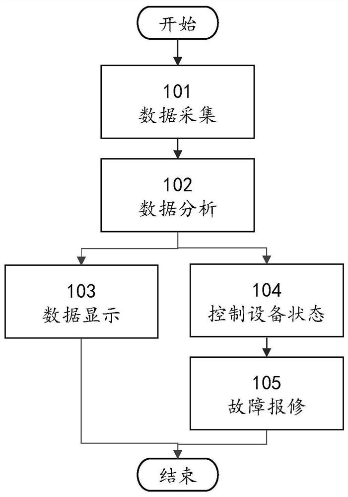 一种用于感染管理的可视化监测预警方法