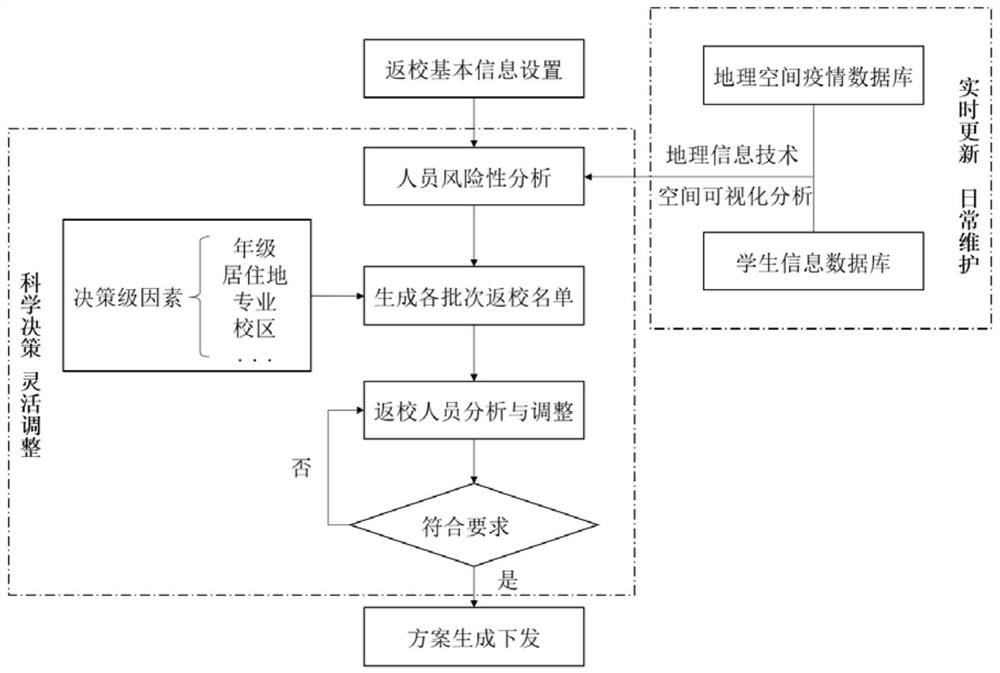 一种用于学生返校的疫情预防方法