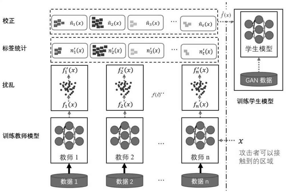 一种基于随机响应差分隐私技术的教师共识聚集学习方法