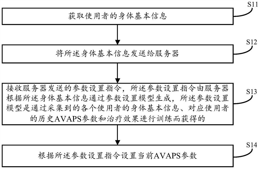 AVAPS参数设置方法、装置、呼吸机和服务器