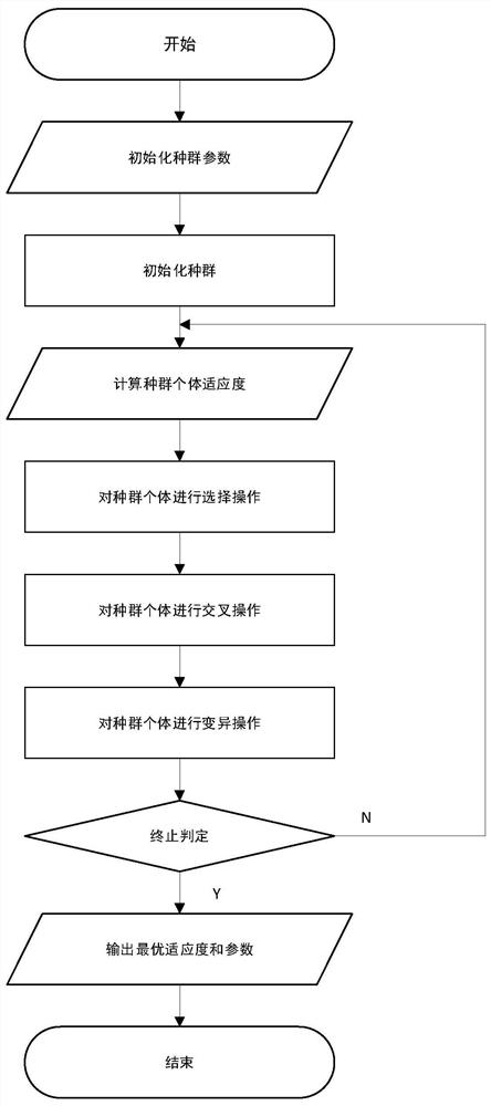 一种基于遗传算法的辛烷值损失模型参数优化方法