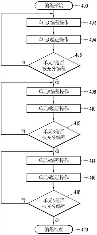 非易失性存储器单元的编程方法及非易失性存储器设备