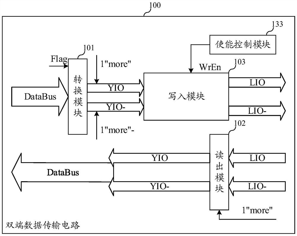 双端数据传输电路和存储器