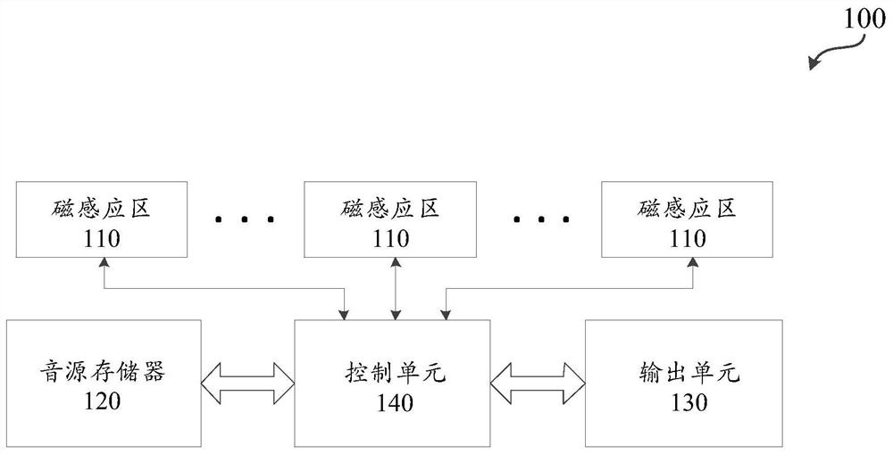 一种电子乐器