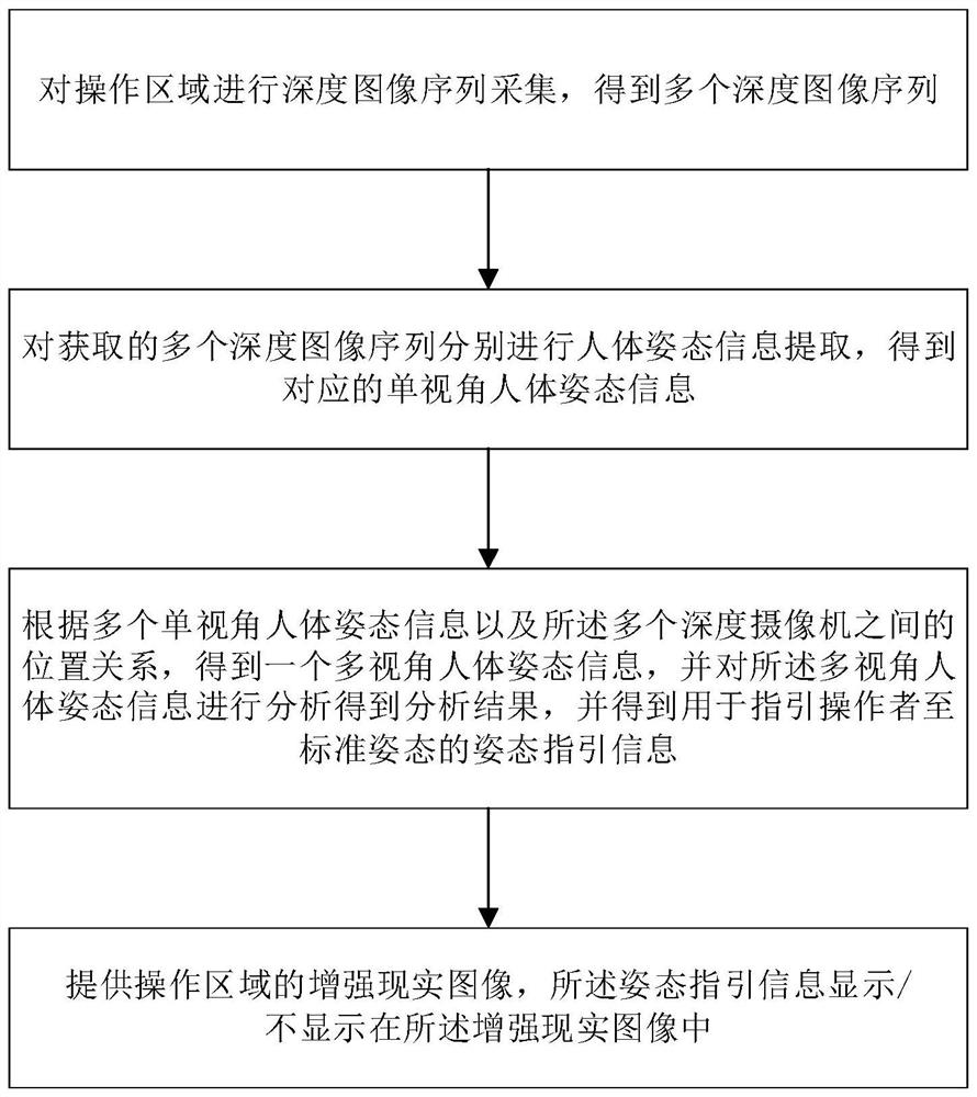 利用增强现实佩戴设备可视化智能互动教考系统和方法