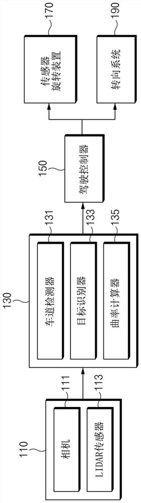 使用周围车辆修正曲率信息的系统和方法