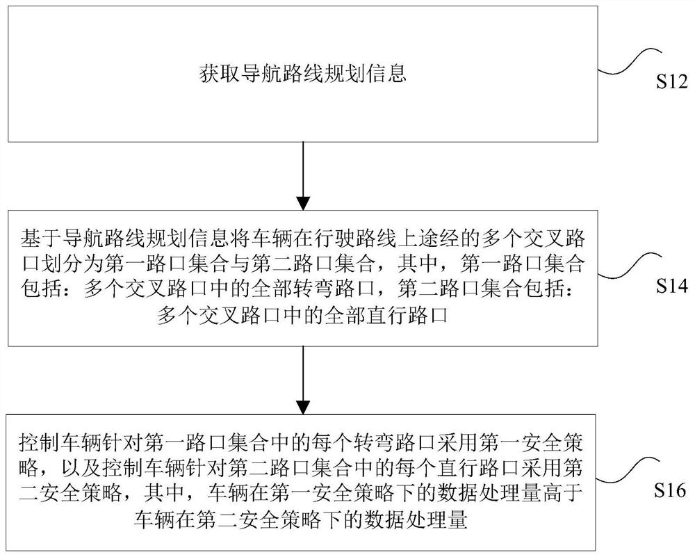 车辆行驶控制方法、装置、处理器及车辆