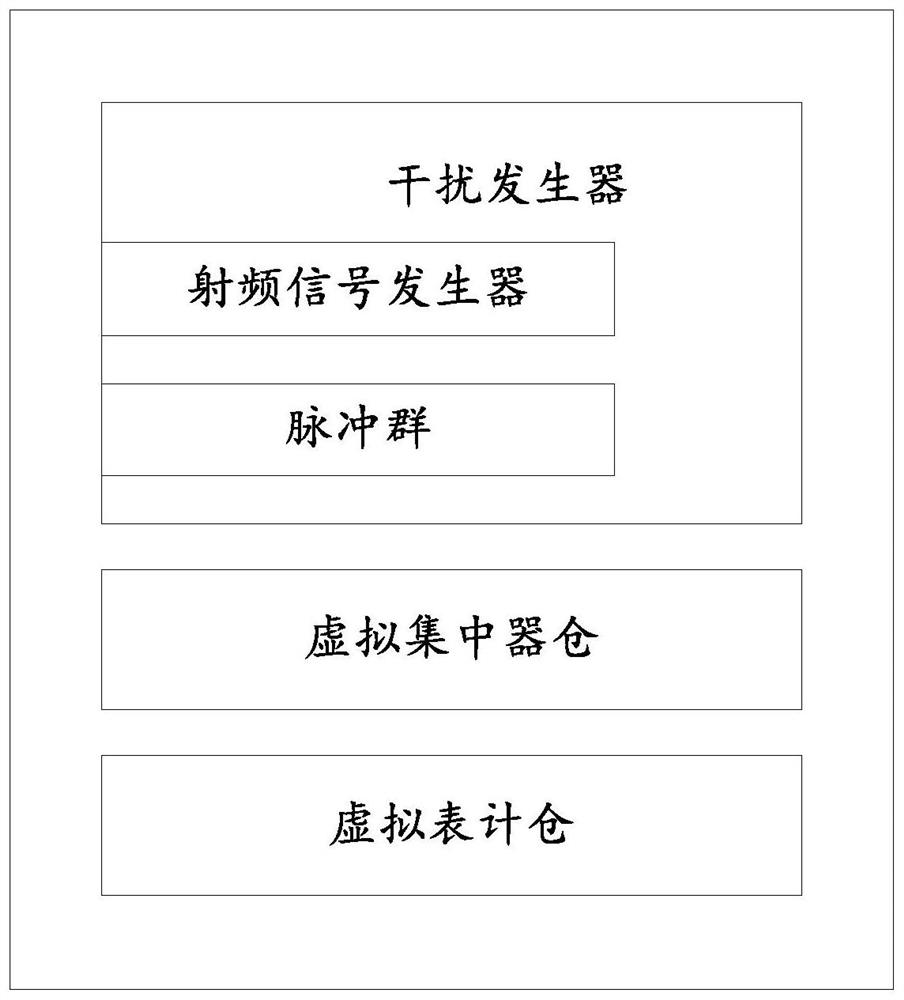 一种用于用电信息采集信道的干扰仿真装置及方法