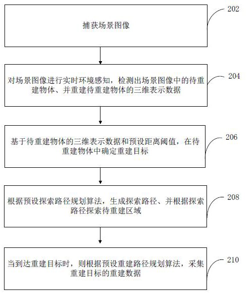 场景重建数据采集方法、装置、计算机设备和存储介质