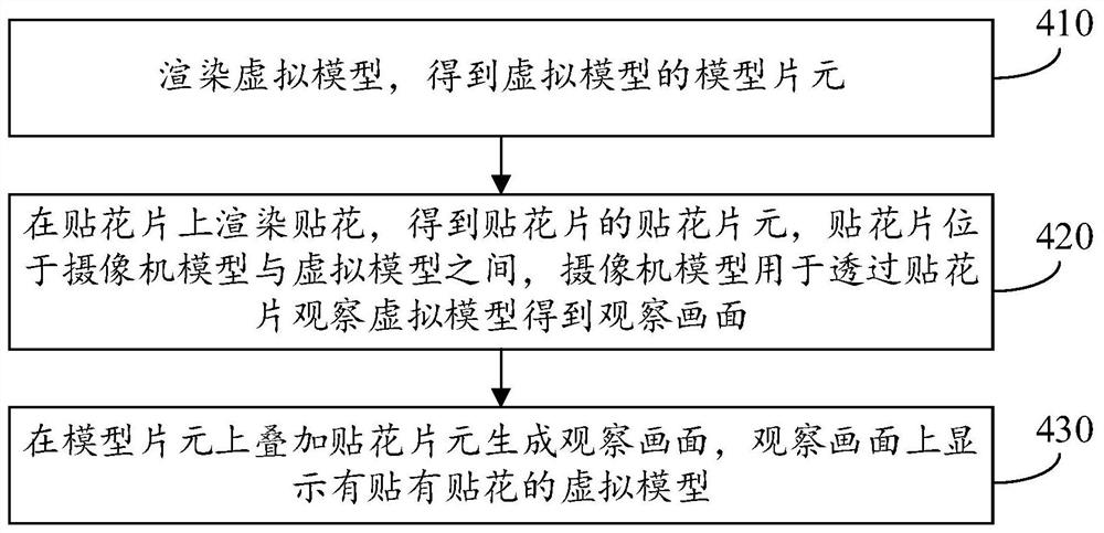 在虚拟模型上贴花的方法、装置、设备及介质