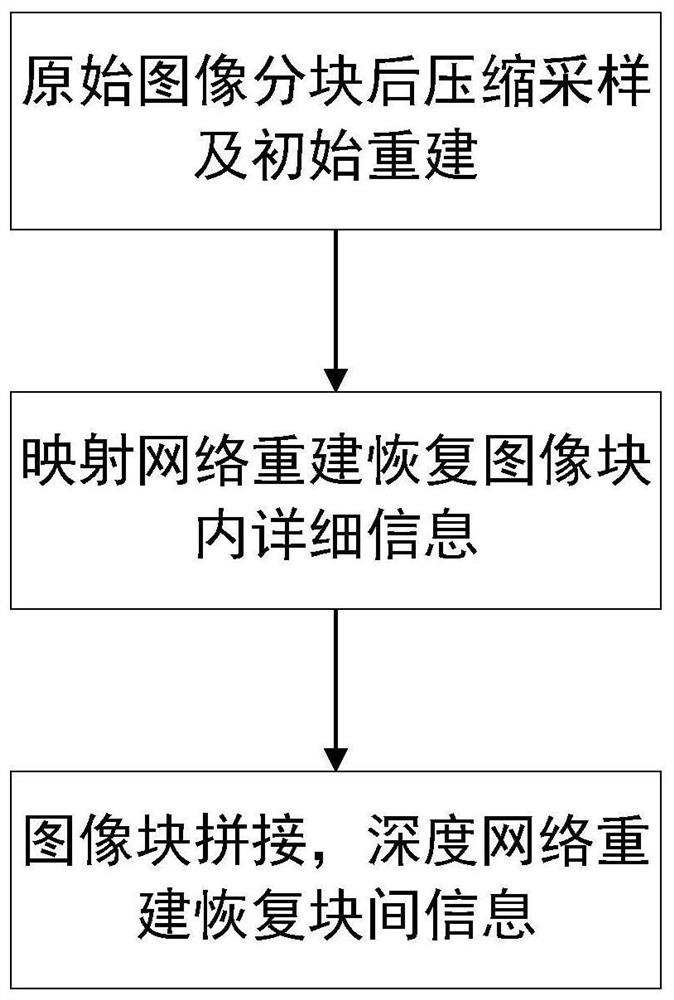 一种展开迭代优化算法的深度压缩感知网络