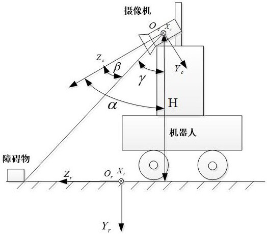 一种基于单摄像机室内机器人障碍物定位的方法