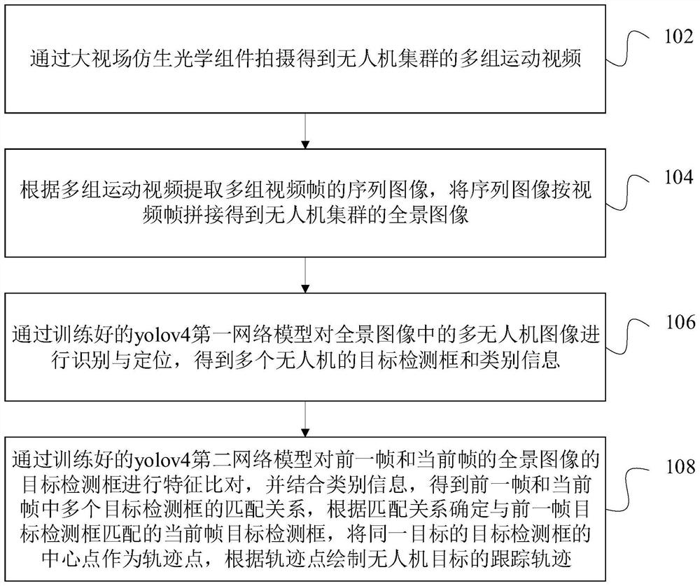 一种针对无人机集群的光电探测跟踪方法及系统