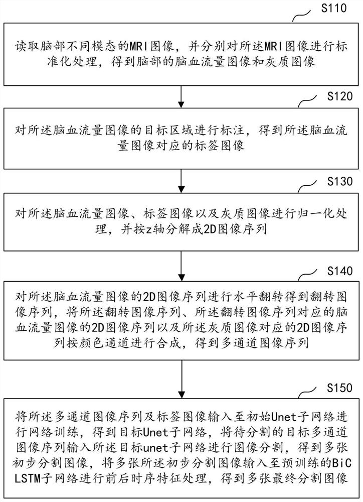 基于卷积神经网络的MRI图像处理方法、装置及相关设备