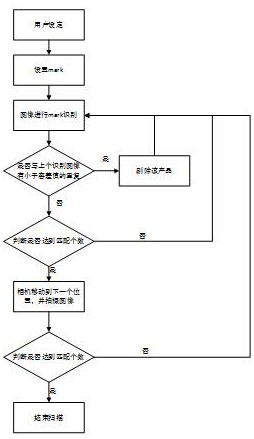 一种单次扫描识别多点胶产品的方法