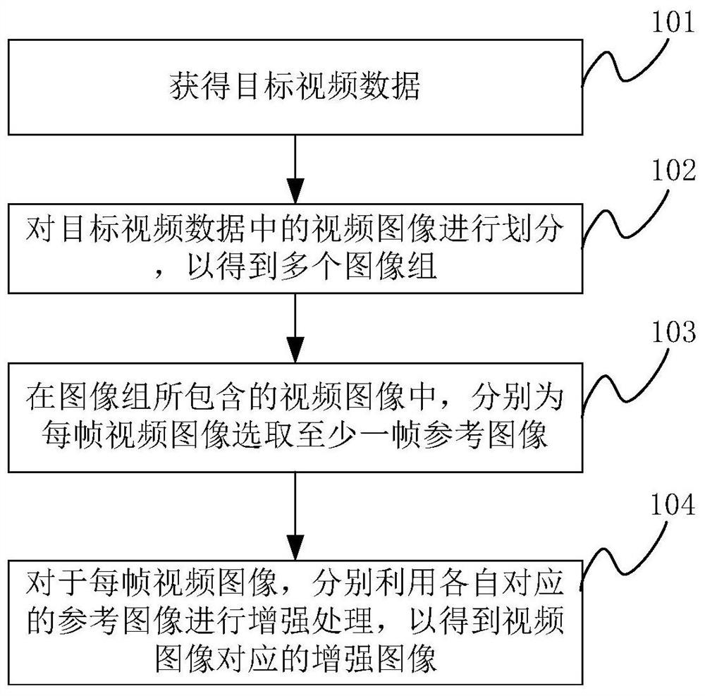 一种视频图像的增强处理方法、装置及电子设备