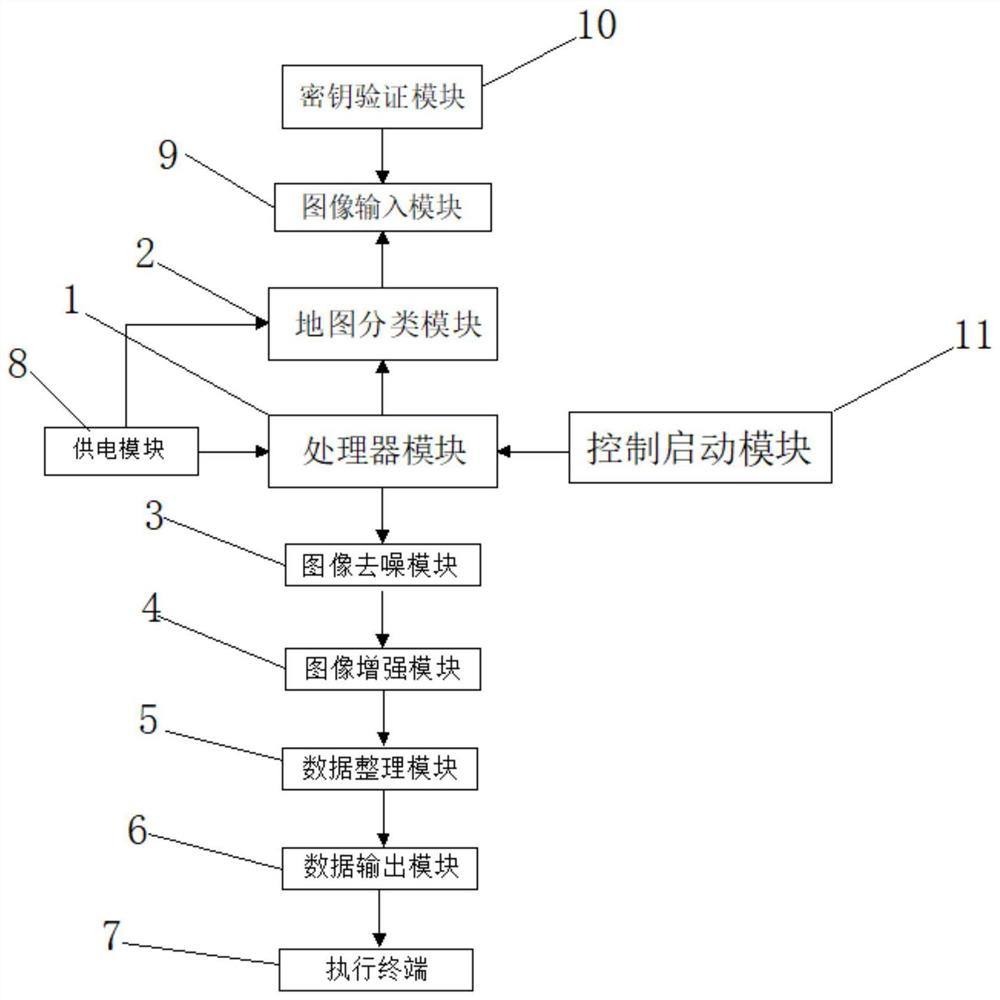 基于飞行器航拍图像的三维数字地图图像处理方法