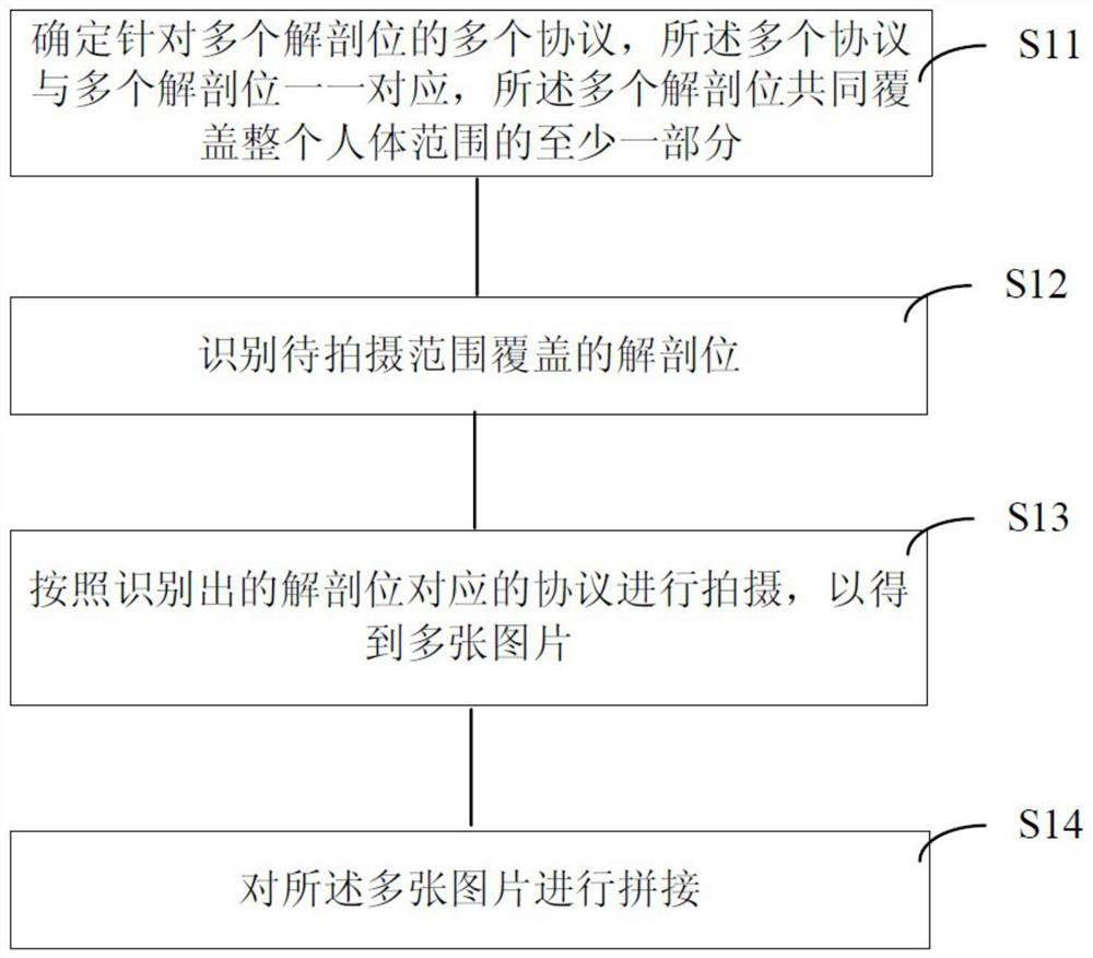 拼接采集方法及系统