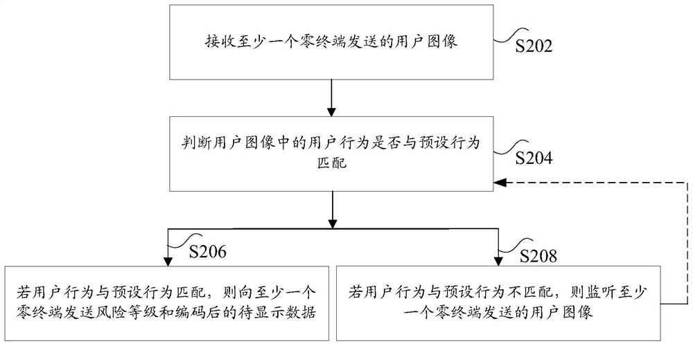 图像显示处理的方法、装置和系统