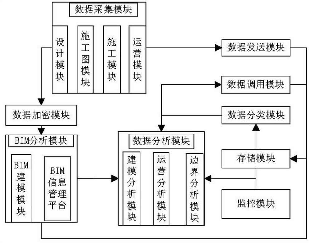 一种基于BIM的装配式建筑信息化管理系统