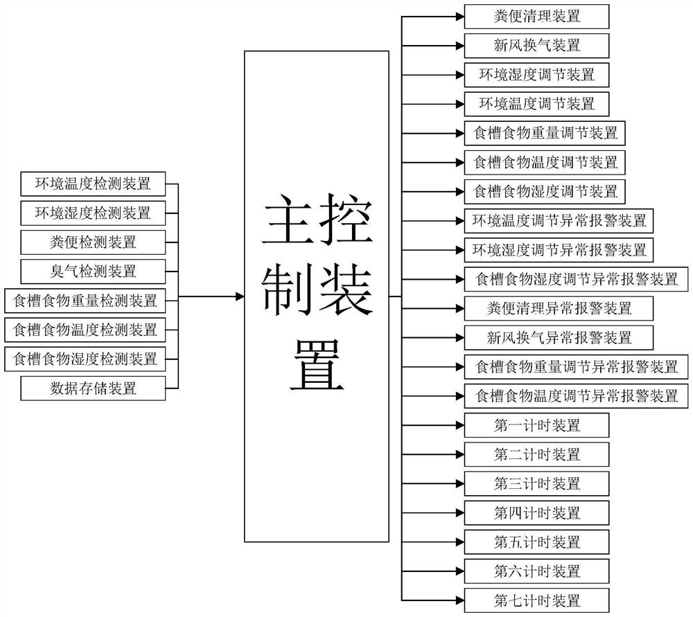 一种猪仔养殖智能管理系统