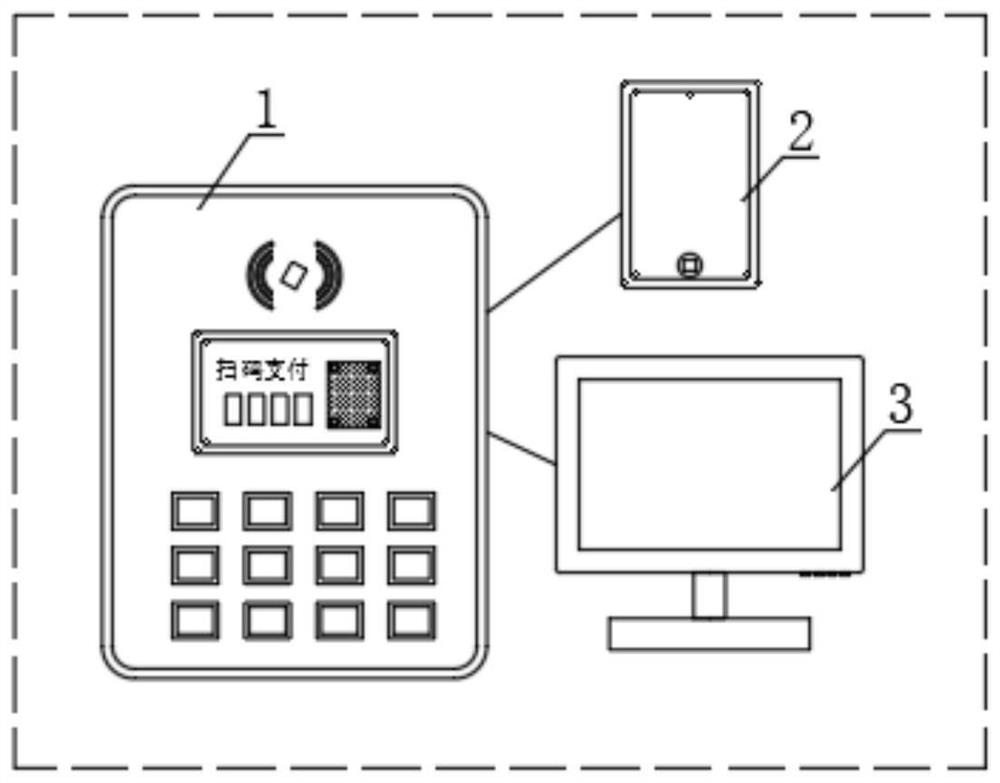 一种多渠道智能IC卡充值系统