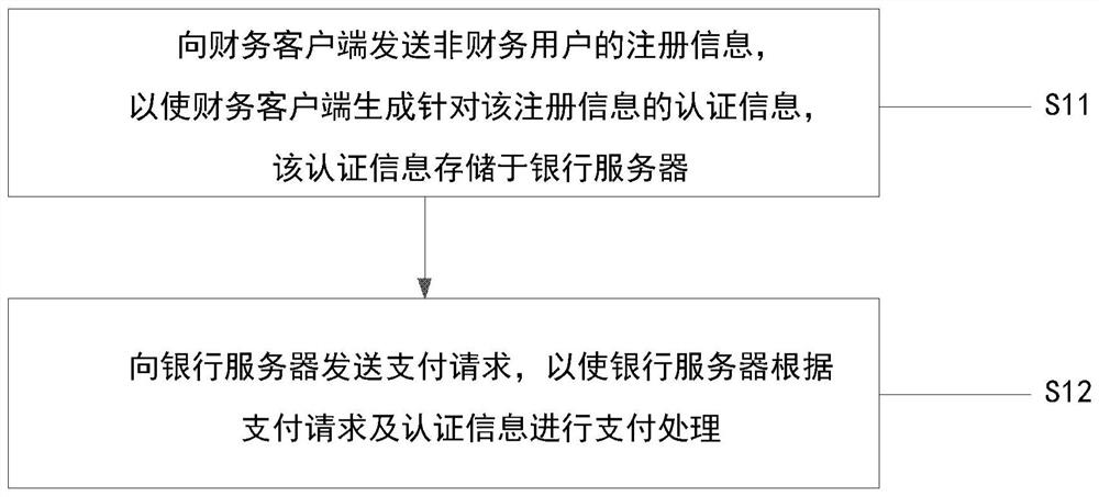 一种支付方法、装置及系统