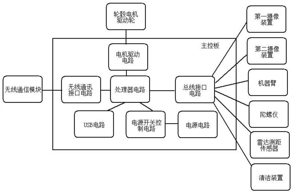 一种车辆抵押库存盘点机器人