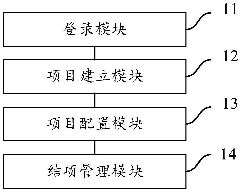 一种能源项目交付平台及交付方法