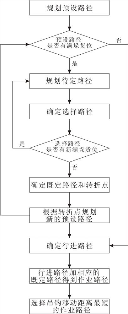 一种用于堆场仓储的起重机自动运行系统