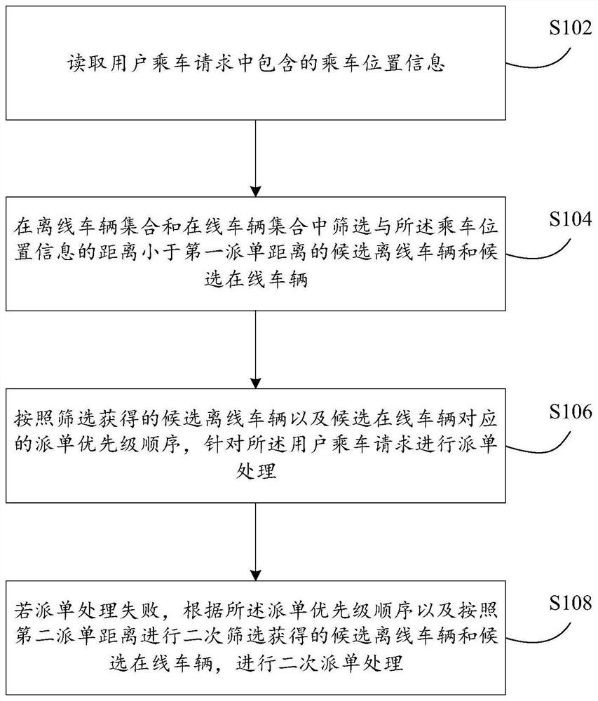 派单处理方法及装置