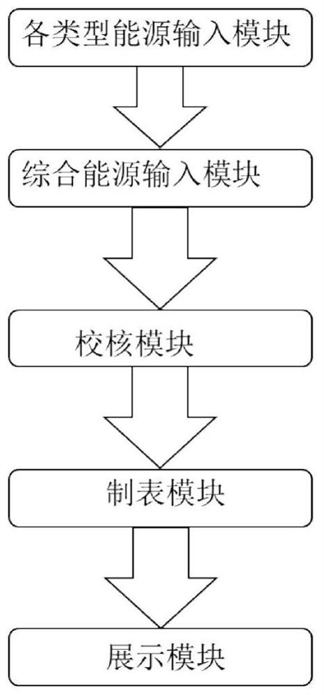 一种城市能源平衡管理系统及其构建方法