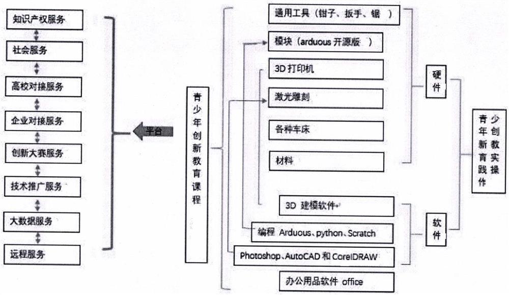 一种青少年steam教育教学方法