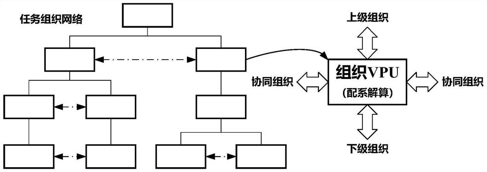 一种面向涌现性的兵力网络安全性、适变性方案生成方法