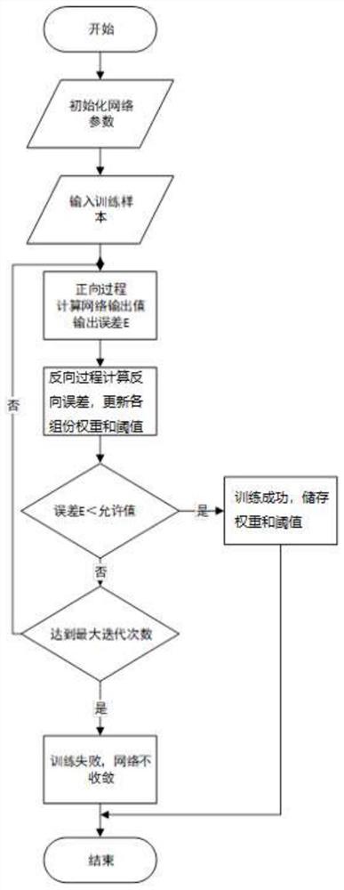 基于神经网络的飞灰含碳量预测方法、系统和可读介质