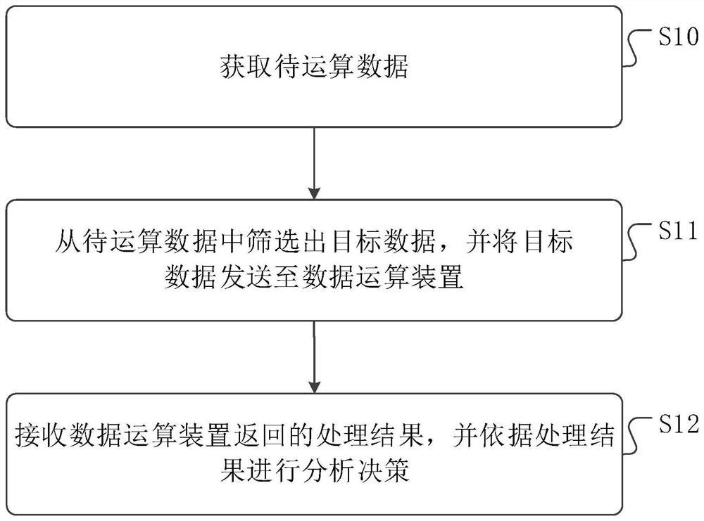 基于人工智能算法的非介入式负荷监测方法、装置及系统