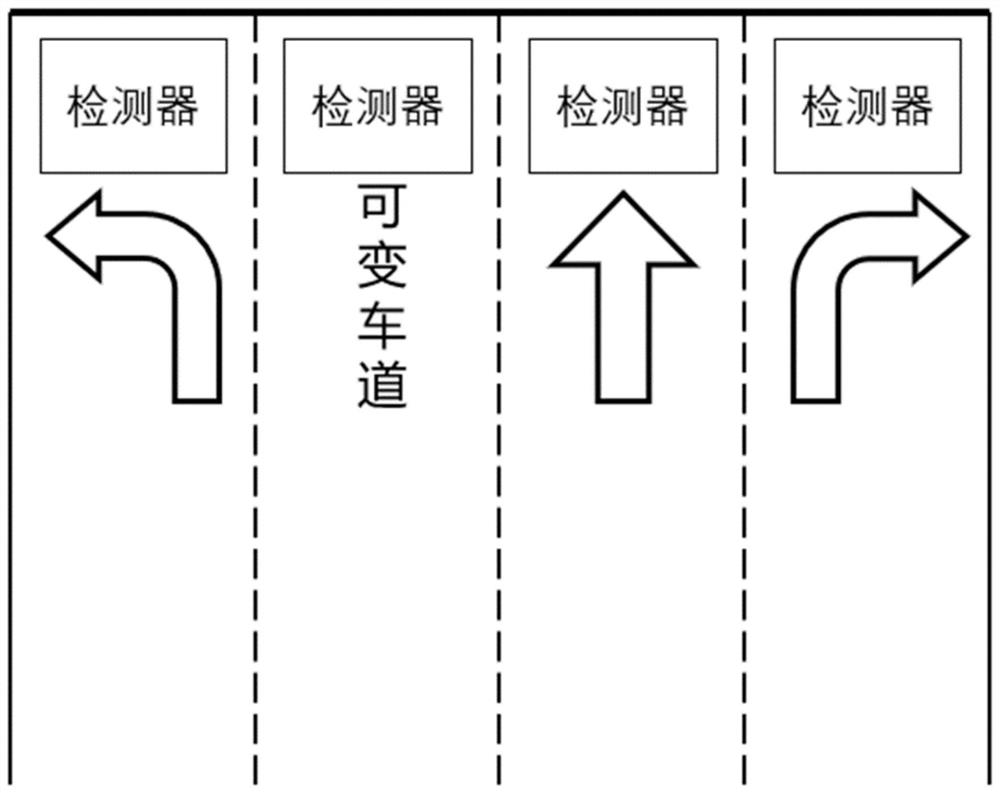 基于信号交叉口运行状况的可变车道切换与信号配时方法