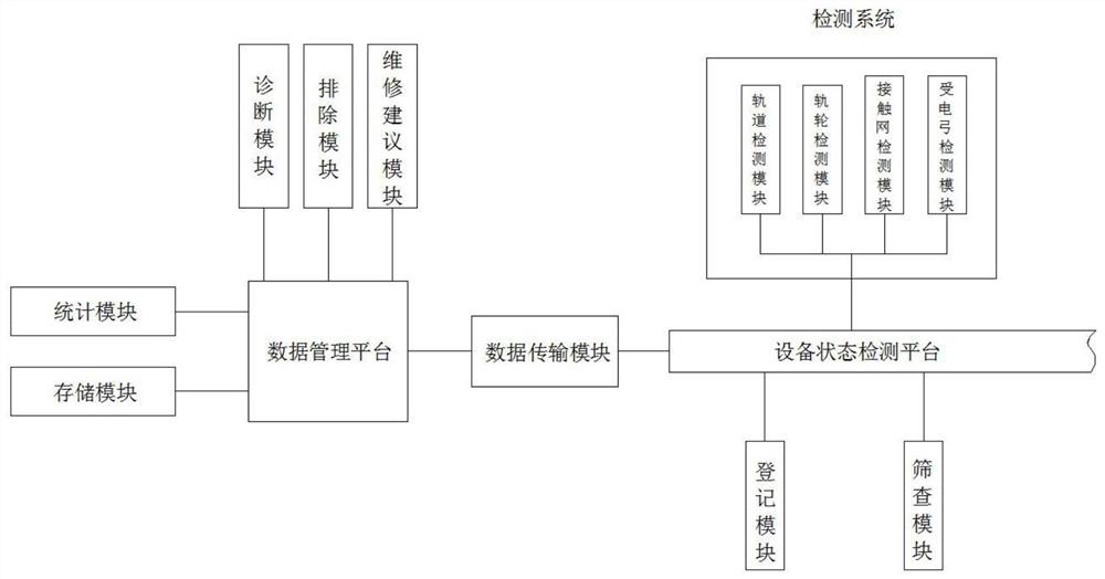 轨道交通基础设施状态检测与数据管理系统