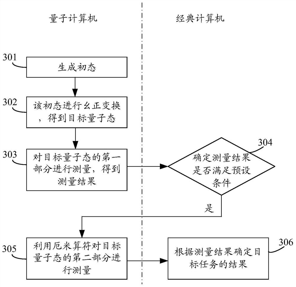 处理数据的方法和相关装置