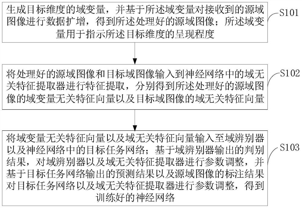 神经网络训练方法、图像处理方法、装置及电子设备