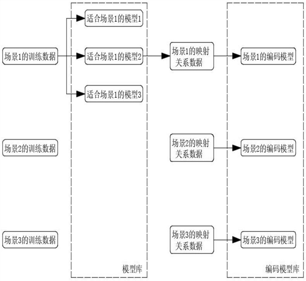 一种基于场景的半监督式轻量级专家系统