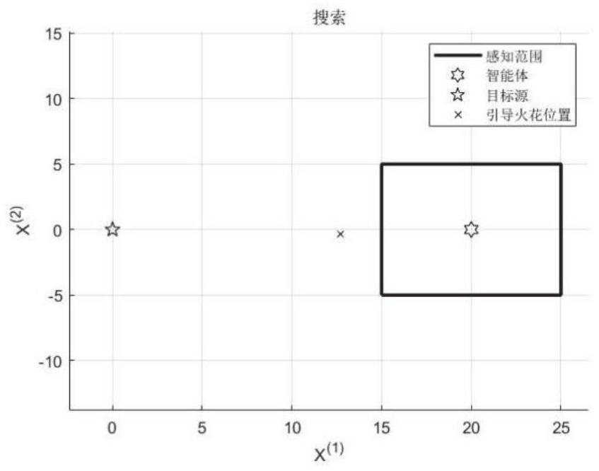 基于精英子集引导向量烟花算法的多智能体搜索方法