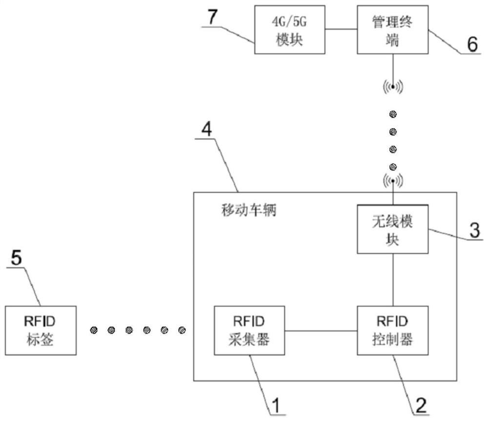 一种建筑物内基于RFID的车辆运行轨迹跟踪方法