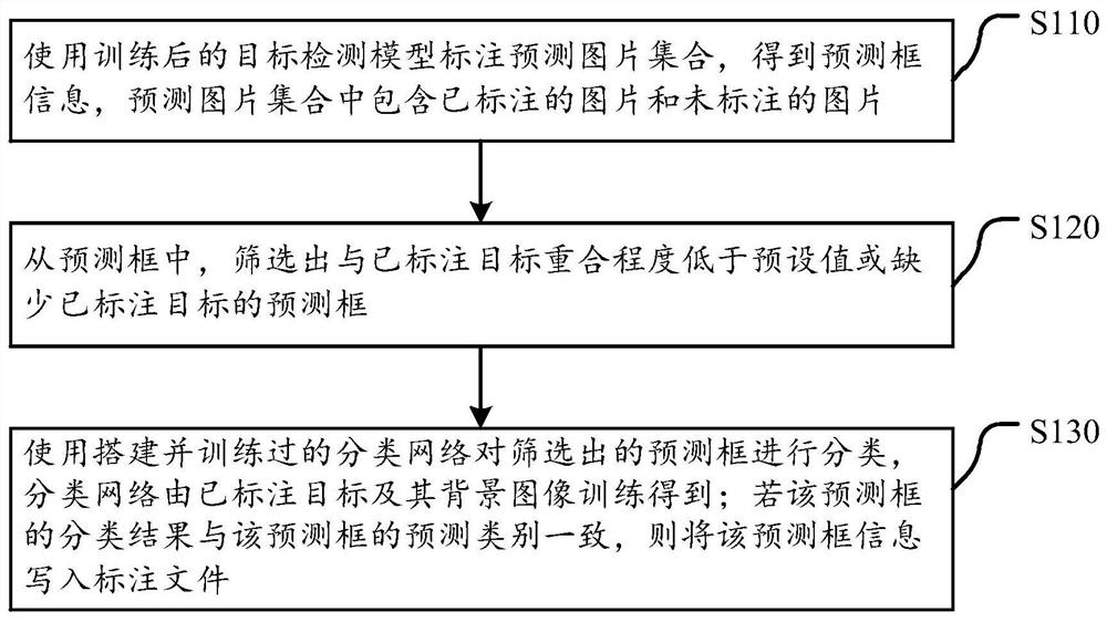 一种目标标注方法和一种目标标注装置