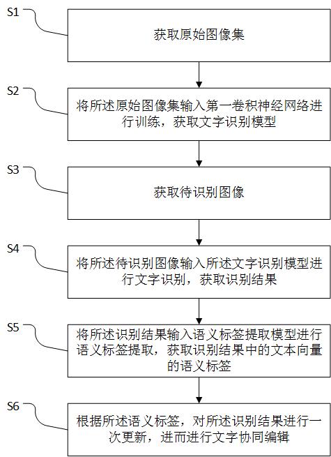 一种数据处理方法及系统