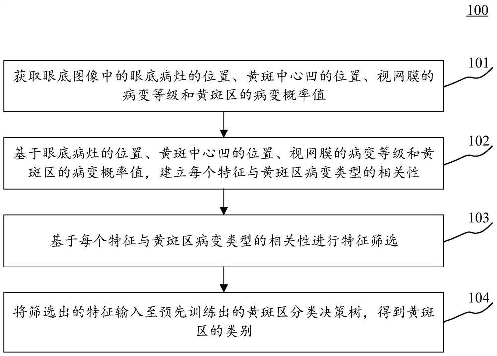 眼底图像识别方法、装置、设备、存储介质以及程序产品