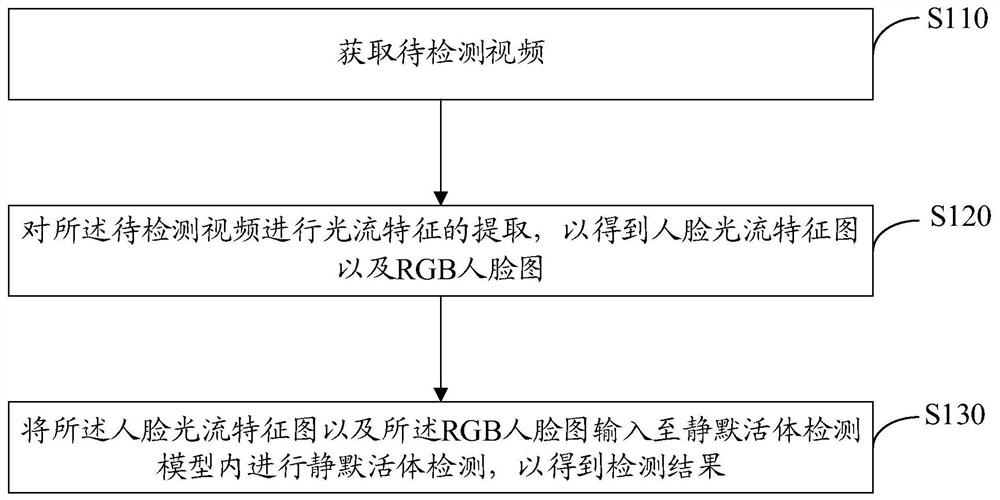 静默活体检测方法、装置、计算机设备及存储介质