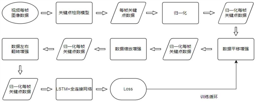 基于长短期记忆网络的实时真假运动判断方法